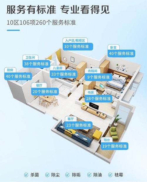 家政行業(yè)潛力巨大，清潔服務(wù)轉(zhuǎn)型升級(jí)迫在眉睫